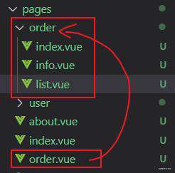 Vue 服务端渲染原理解析与入门实战